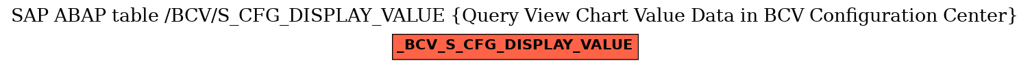 E-R Diagram for table /BCV/S_CFG_DISPLAY_VALUE (Query View Chart Value Data in BCV Configuration Center)