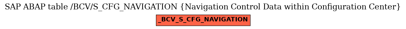 E-R Diagram for table /BCV/S_CFG_NAVIGATION (Navigation Control Data within Configuration Center)