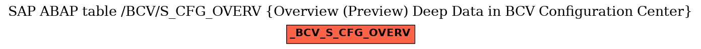 E-R Diagram for table /BCV/S_CFG_OVERV (Overview (Preview) Deep Data in BCV Configuration Center)