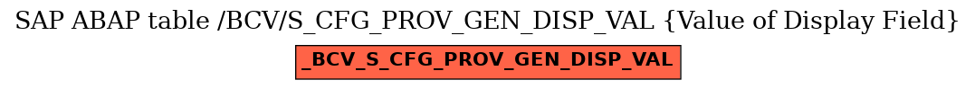 E-R Diagram for table /BCV/S_CFG_PROV_GEN_DISP_VAL (Value of Display Field)