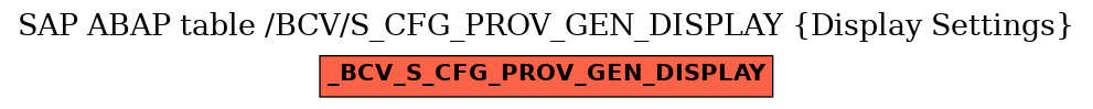 E-R Diagram for table /BCV/S_CFG_PROV_GEN_DISPLAY (Display Settings)