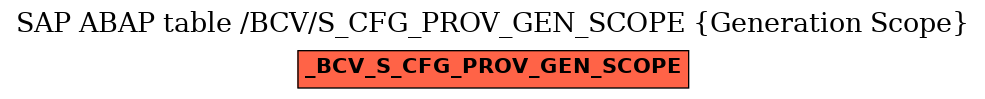 E-R Diagram for table /BCV/S_CFG_PROV_GEN_SCOPE (Generation Scope)