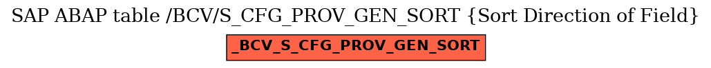 E-R Diagram for table /BCV/S_CFG_PROV_GEN_SORT (Sort Direction of Field)