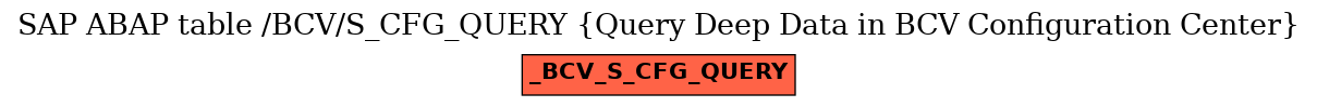 E-R Diagram for table /BCV/S_CFG_QUERY (Query Deep Data in BCV Configuration Center)