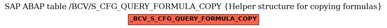 E-R Diagram for table /BCV/S_CFG_QUERY_FORMULA_COPY (Helper structure for copying formulas)