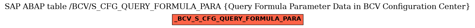 E-R Diagram for table /BCV/S_CFG_QUERY_FORMULA_PARA (Query Formula Parameter Data in BCV Configuration Center)