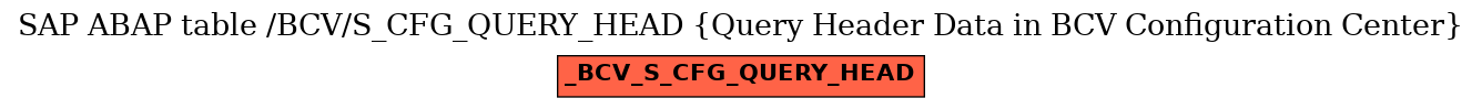 E-R Diagram for table /BCV/S_CFG_QUERY_HEAD (Query Header Data in BCV Configuration Center)