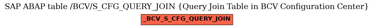 E-R Diagram for table /BCV/S_CFG_QUERY_JOIN (Query Join Table in BCV Configuration Center)