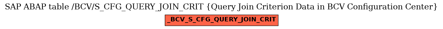 E-R Diagram for table /BCV/S_CFG_QUERY_JOIN_CRIT (Query Join Criterion Data in BCV Configuration Center)