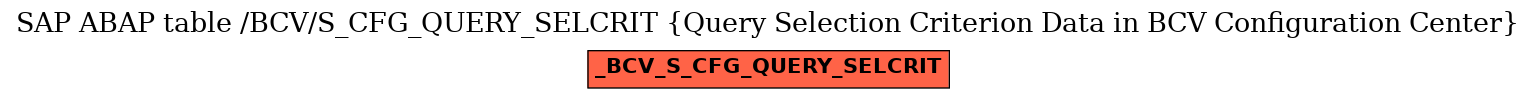 E-R Diagram for table /BCV/S_CFG_QUERY_SELCRIT (Query Selection Criterion Data in BCV Configuration Center)