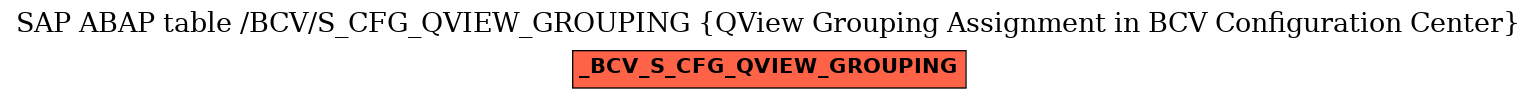 E-R Diagram for table /BCV/S_CFG_QVIEW_GROUPING (QView Grouping Assignment in BCV Configuration Center)