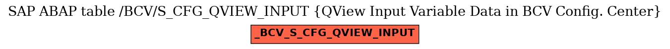 E-R Diagram for table /BCV/S_CFG_QVIEW_INPUT (QView Input Variable Data in BCV Config. Center)