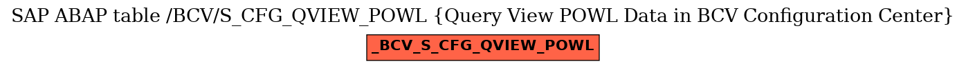 E-R Diagram for table /BCV/S_CFG_QVIEW_POWL (Query View POWL Data in BCV Configuration Center)