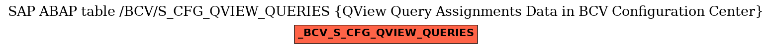 E-R Diagram for table /BCV/S_CFG_QVIEW_QUERIES (QView Query Assignments Data in BCV Configuration Center)