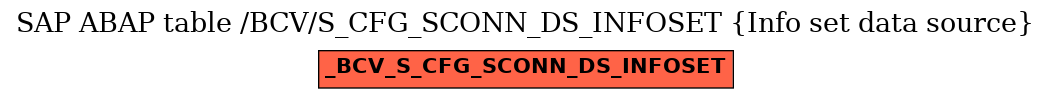 E-R Diagram for table /BCV/S_CFG_SCONN_DS_INFOSET (Info set data source)
