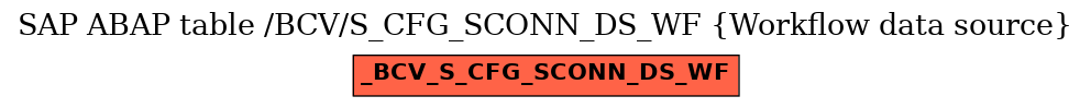 E-R Diagram for table /BCV/S_CFG_SCONN_DS_WF (Workflow data source)