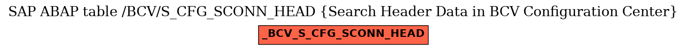 E-R Diagram for table /BCV/S_CFG_SCONN_HEAD (Search Header Data in BCV Configuration Center)