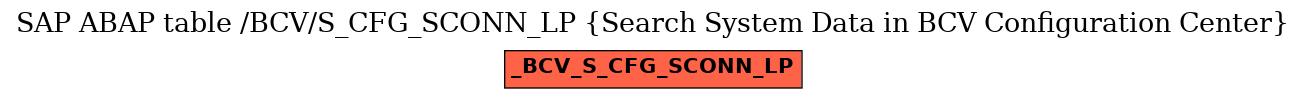 E-R Diagram for table /BCV/S_CFG_SCONN_LP (Search System Data in BCV Configuration Center)