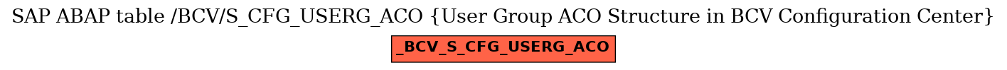 E-R Diagram for table /BCV/S_CFG_USERG_ACO (User Group ACO Structure in BCV Configuration Center)