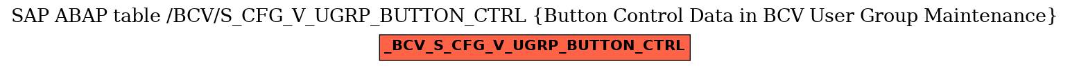 E-R Diagram for table /BCV/S_CFG_V_UGRP_BUTTON_CTRL (Button Control Data in BCV User Group Maintenance)