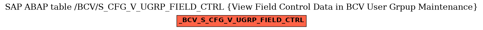 E-R Diagram for table /BCV/S_CFG_V_UGRP_FIELD_CTRL (View Field Control Data in BCV User Grpup Maintenance)
