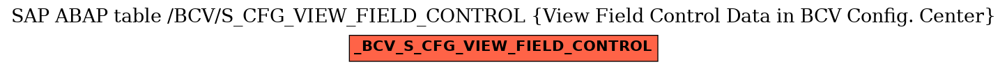 E-R Diagram for table /BCV/S_CFG_VIEW_FIELD_CONTROL (View Field Control Data in BCV Config. Center)