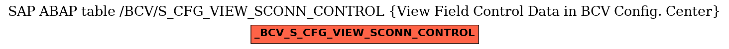 E-R Diagram for table /BCV/S_CFG_VIEW_SCONN_CONTROL (View Field Control Data in BCV Config. Center)