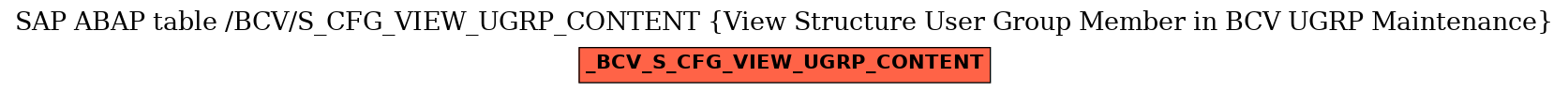 E-R Diagram for table /BCV/S_CFG_VIEW_UGRP_CONTENT (View Structure User Group Member in BCV UGRP Maintenance)