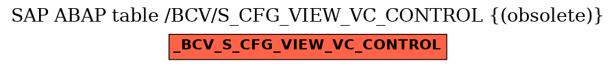 E-R Diagram for table /BCV/S_CFG_VIEW_VC_CONTROL ((obsolete))