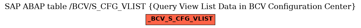 E-R Diagram for table /BCV/S_CFG_VLIST (Query View List Data in BCV Configuration Center)