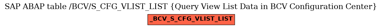 E-R Diagram for table /BCV/S_CFG_VLIST_LIST (Query View List Data in BCV Configuration Center)