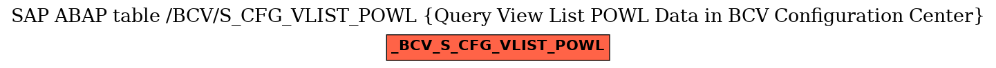 E-R Diagram for table /BCV/S_CFG_VLIST_POWL (Query View List POWL Data in BCV Configuration Center)