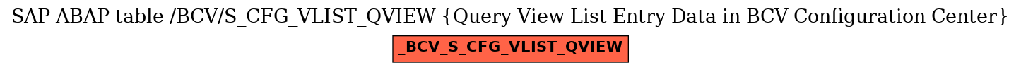 E-R Diagram for table /BCV/S_CFG_VLIST_QVIEW (Query View List Entry Data in BCV Configuration Center)