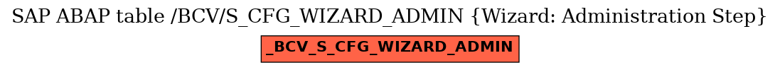 E-R Diagram for table /BCV/S_CFG_WIZARD_ADMIN (Wizard: Administration Step)