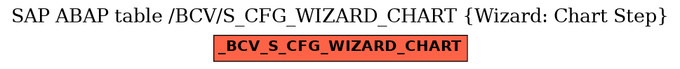 E-R Diagram for table /BCV/S_CFG_WIZARD_CHART (Wizard: Chart Step)