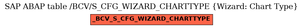 E-R Diagram for table /BCV/S_CFG_WIZARD_CHARTTYPE (Wizard: Chart Type)