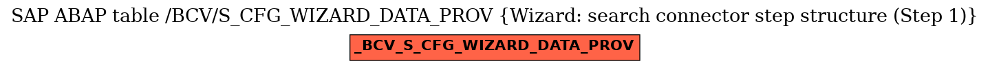 E-R Diagram for table /BCV/S_CFG_WIZARD_DATA_PROV (Wizard: search connector step structure (Step 1))
