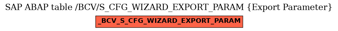 E-R Diagram for table /BCV/S_CFG_WIZARD_EXPORT_PARAM (Export Parameter)