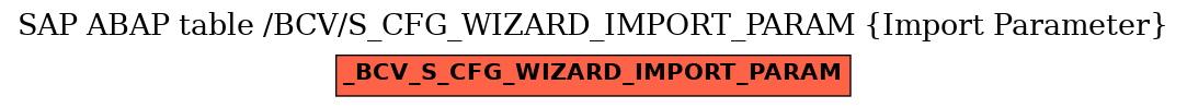 E-R Diagram for table /BCV/S_CFG_WIZARD_IMPORT_PARAM (Import Parameter)