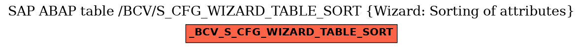 E-R Diagram for table /BCV/S_CFG_WIZARD_TABLE_SORT (Wizard: Sorting of attributes)