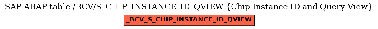 E-R Diagram for table /BCV/S_CHIP_INSTANCE_ID_QVIEW (Chip Instance ID and Query View)