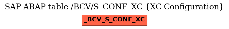 E-R Diagram for table /BCV/S_CONF_XC (XC Configuration)