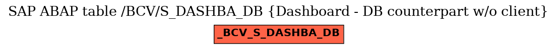 E-R Diagram for table /BCV/S_DASHBA_DB (Dashboard - DB counterpart w/o client)