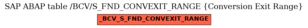 E-R Diagram for table /BCV/S_FND_CONVEXIT_RANGE (Conversion Exit Range)