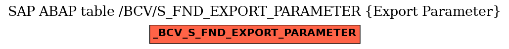 E-R Diagram for table /BCV/S_FND_EXPORT_PARAMETER (Export Parameter)