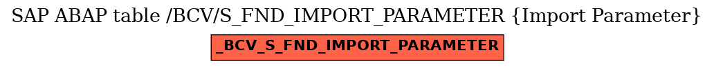 E-R Diagram for table /BCV/S_FND_IMPORT_PARAMETER (Import Parameter)