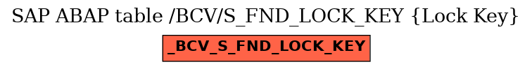 E-R Diagram for table /BCV/S_FND_LOCK_KEY (Lock Key)