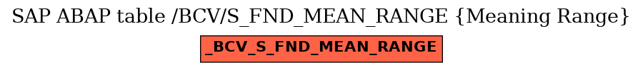 E-R Diagram for table /BCV/S_FND_MEAN_RANGE (Meaning Range)