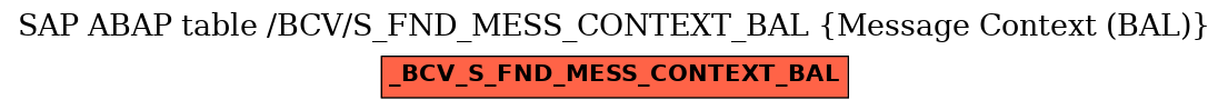 E-R Diagram for table /BCV/S_FND_MESS_CONTEXT_BAL (Message Context (BAL))