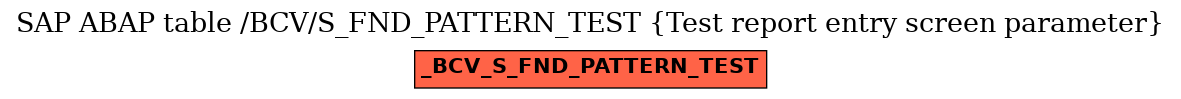 E-R Diagram for table /BCV/S_FND_PATTERN_TEST (Test report entry screen parameter)